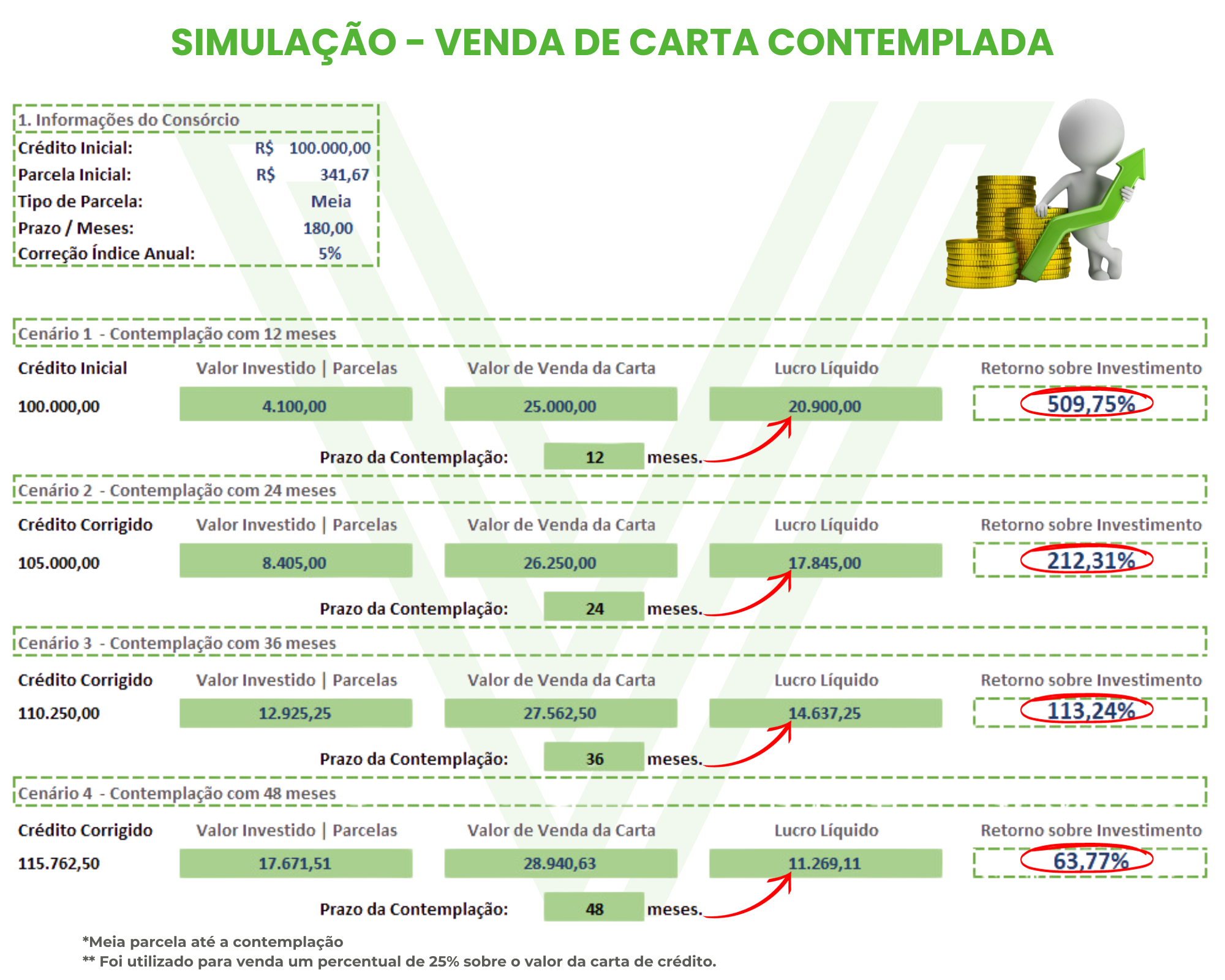 SIMULAÇÃO VENDA DE CARTA 100K TRNSP1